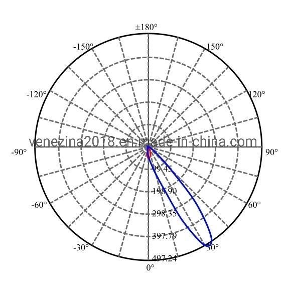 IP44 Recessed LED Light Wall Light Recessed Let Step Light