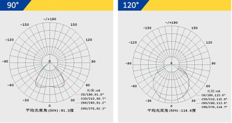 Wholesale IP65 100W 150W 200W Highbay Lighting for Industrial Warehouse Workshop UFO LED High Bay Light