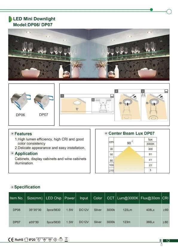 1.5W LED Mini Waterproof Down Light Embeded Mounted