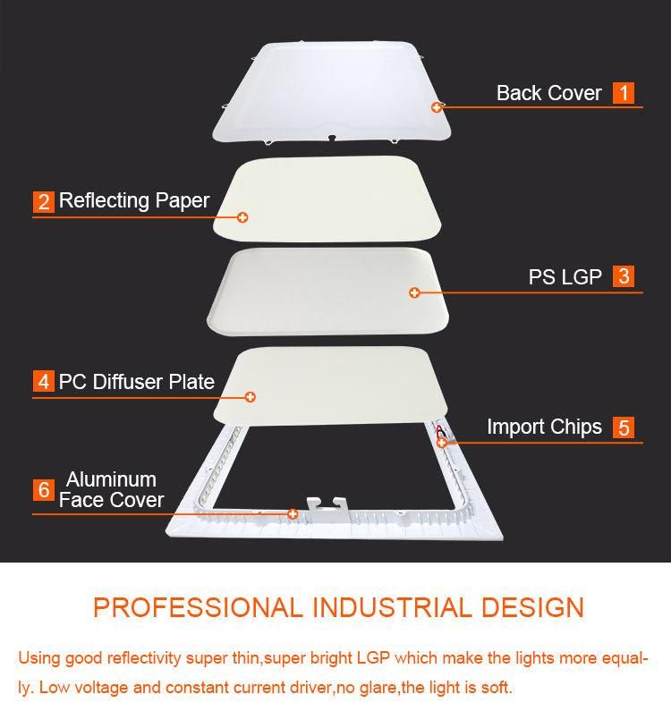 Ce/RoHS 3-24W Square Ceiling LED Panel Light for Indoor Home