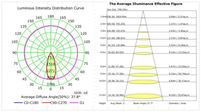 Narrow Trim Square Recessed Deep Recessed Anti Glare IP54 Downlight