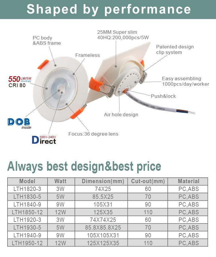 100-240V Slim 12W LED Spot Light Mini Ceiling Downlight