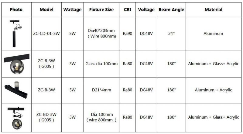 PRO Hot Sales Magnetic Track Single Chandelier Decorative Lamp Dining Chandelier Glass Lampshade Simple Design Light