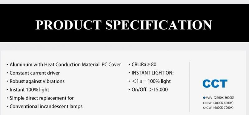 GU10 LED Bulb