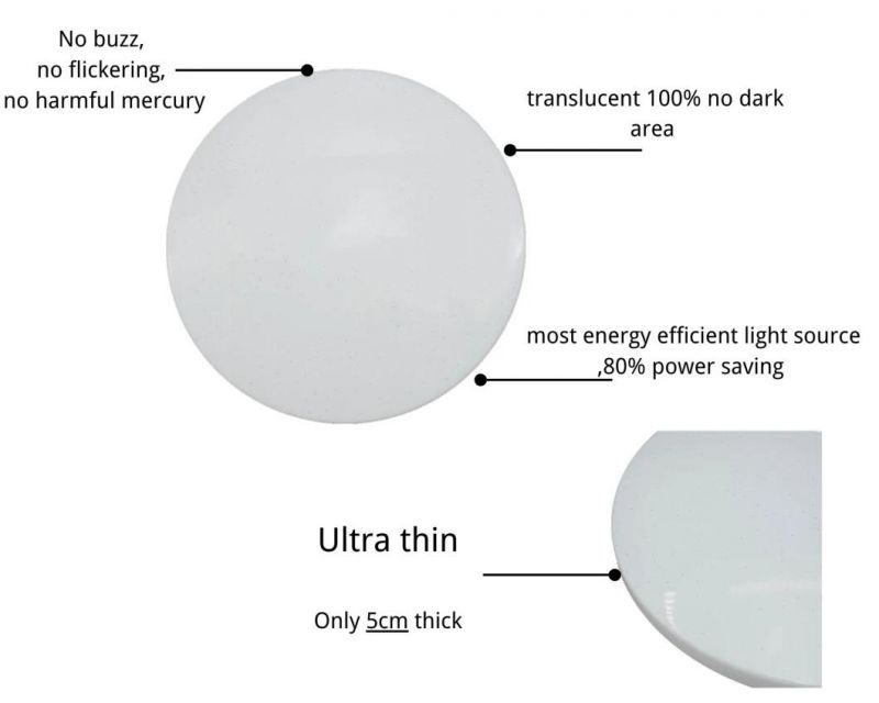 Energy Saving Indoor Decorative LED Ceiling Lamps Commercial Modern Ultrathin Round Cover Ceiling Lightswith CE, RoHS