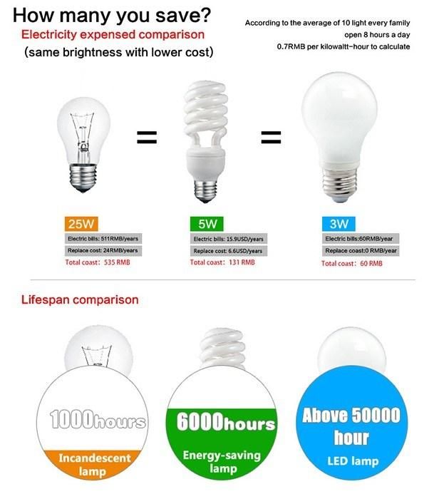Dimmable Ce UL Certificate 6W LED Lamp