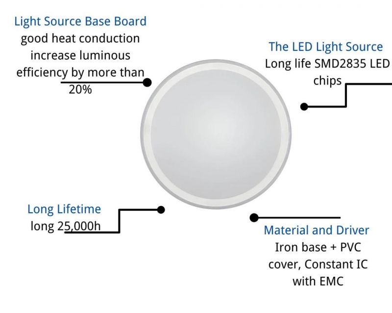 Modern LED Ceiling Lamps Decorative Round The Hat Shape LED Lighting 48W with CE RoHS