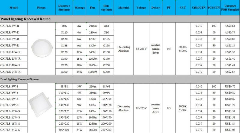 Office LED Panel Light 600X600 35W