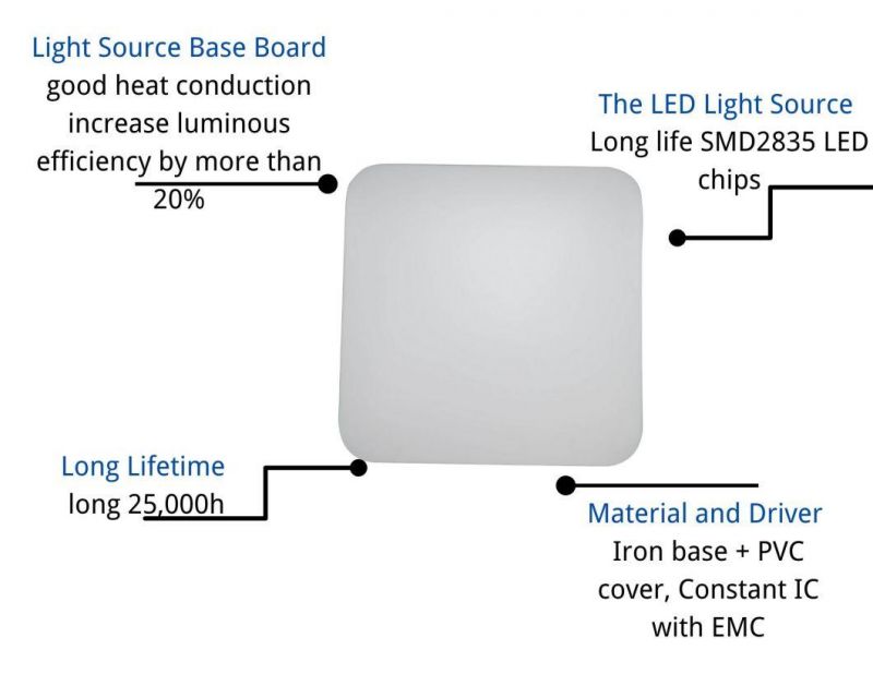 High Quality Super Thin Square LED Ceiling Lamp 48W with CE RoHS