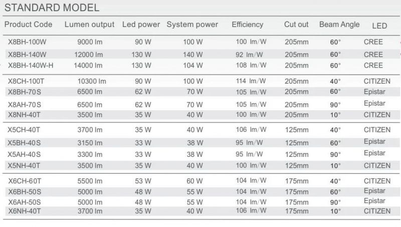 IP44 Triac Dimmable LED Downlight CRI90 LED Recessed Downlight 70W