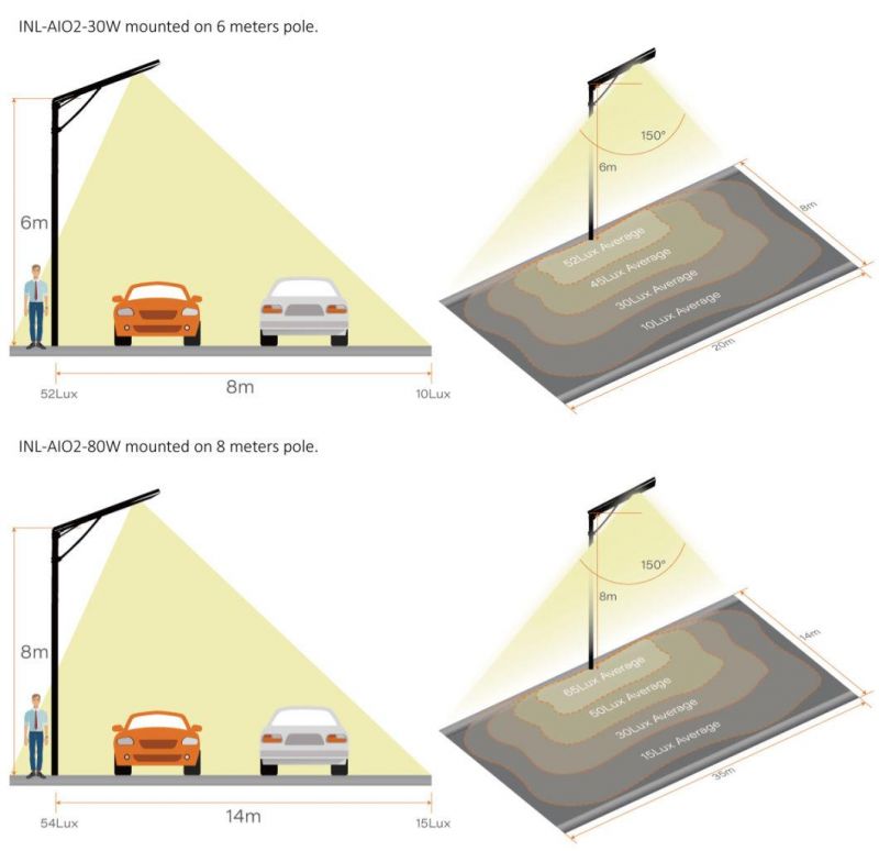 Popular 8m 30W Integrated Solar Street Lamp, Internet of Thing Solar Power Light