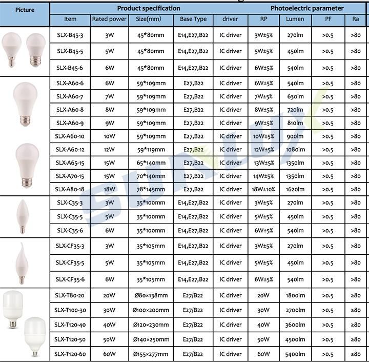 LED Bulb Distributor 5W 7W 9W 12W 15W 18W E27 B22 3000K 4000K 6000K with Ce Approved LED Light Factory