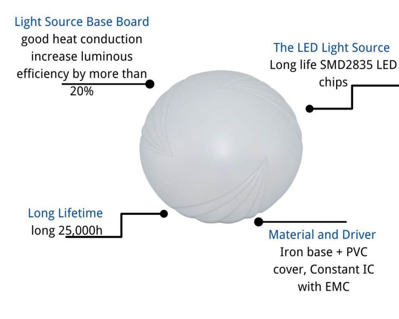 Soft Light Ceiling Mount Lamps Round Mushroom Shape with Less Power Consumption