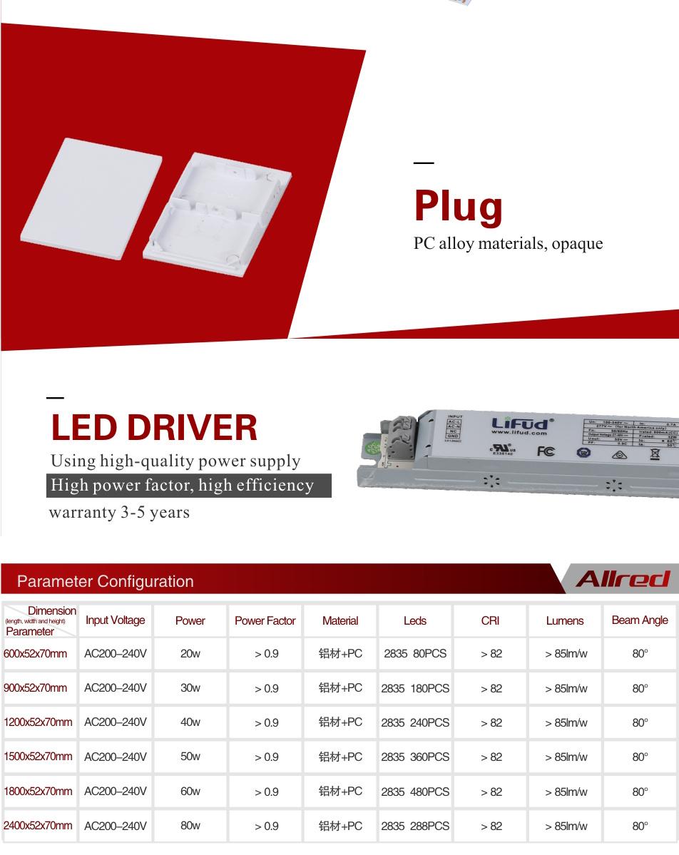 2020 Newest Motion Sensor Light Mounted Linear Fixture