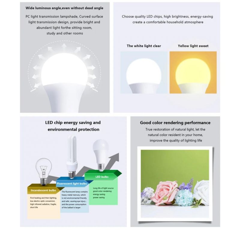 LED Lamp 7W 9W 12W 15W E27 85-265V 2700-6500K Day Light LED Bulb Lighting