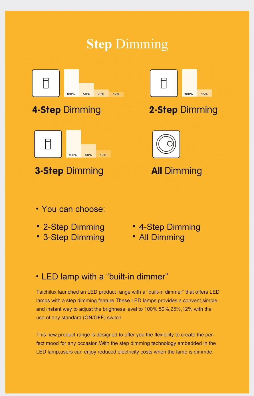 GU10 LED Dimming Spot Light