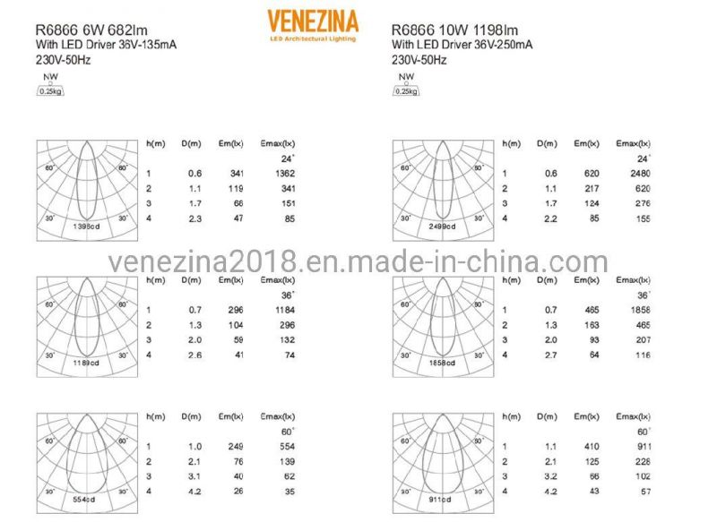 Dali Triac 1-10V Dimming LED Downlight LED Ceiling Light LED Spot Light LED Light LED Down Light