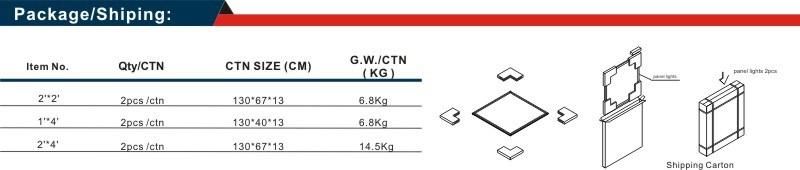 600*1200mm 595*1195mm 2*4FT 50W/60W/72W/75wled Panel Light CE RoHS TUV Passed