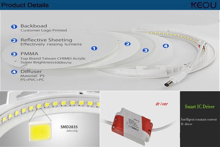 6W 9W 12W 18W Round LED Panel