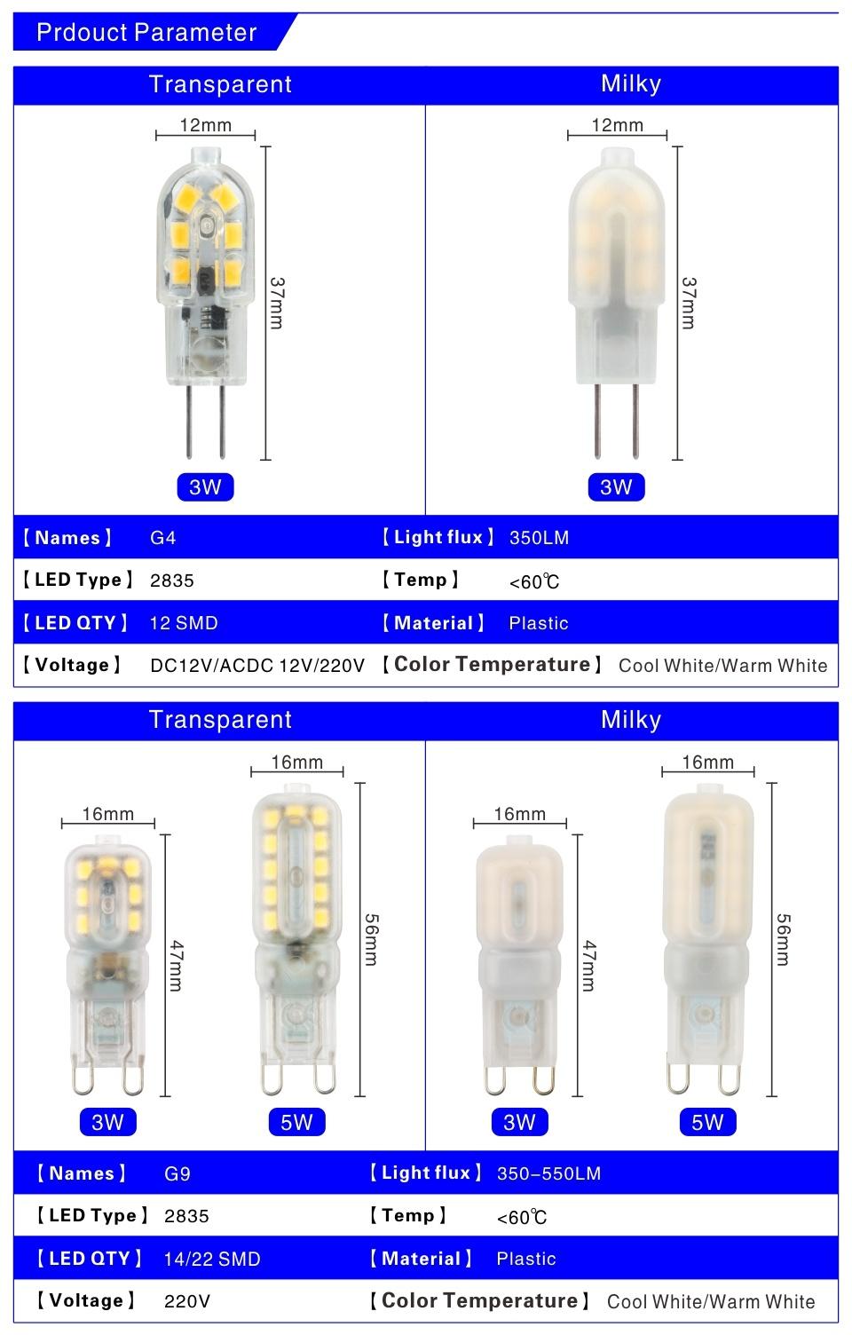 10PCS LED Bulb 3W 5W G4 G9 Light Bulb AC 220V DC 12V LED Lamp SMD2835 Spotlight Chandelier Lighting Replace 20W 30W Halogen Lamp Bulb
