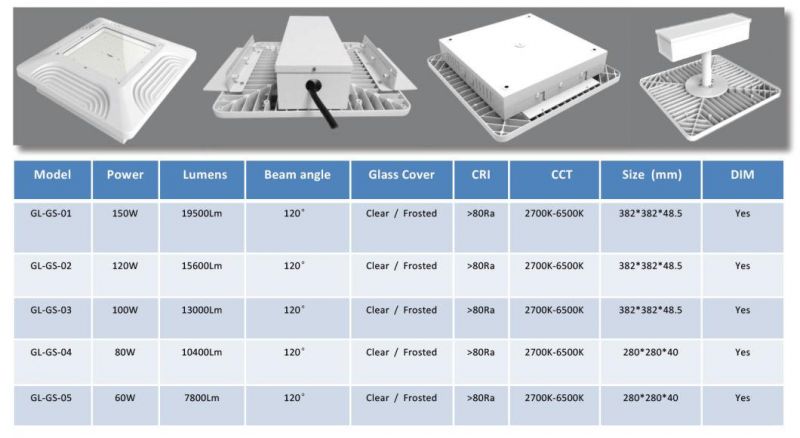 Recessed Ceiling Mounting 40W-150W LED Canopy Light Fixtures