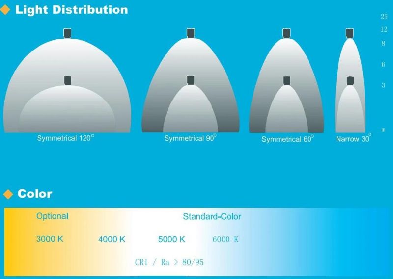 Ce RoHS IP65 5FT 50W Tri-Proof Linear Tube Fixtures Outdoor LED Trunking Liinear System