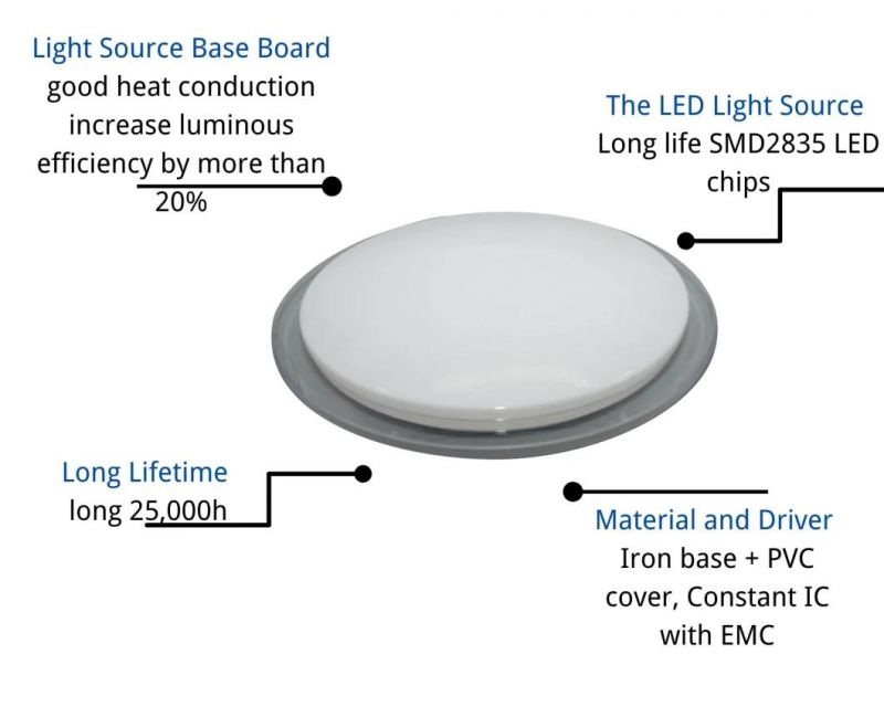 Ce RoHS Simple Decorative LED Ceiling Lamps 48W Commercial Modern LED Light Round The UFO Shape Light