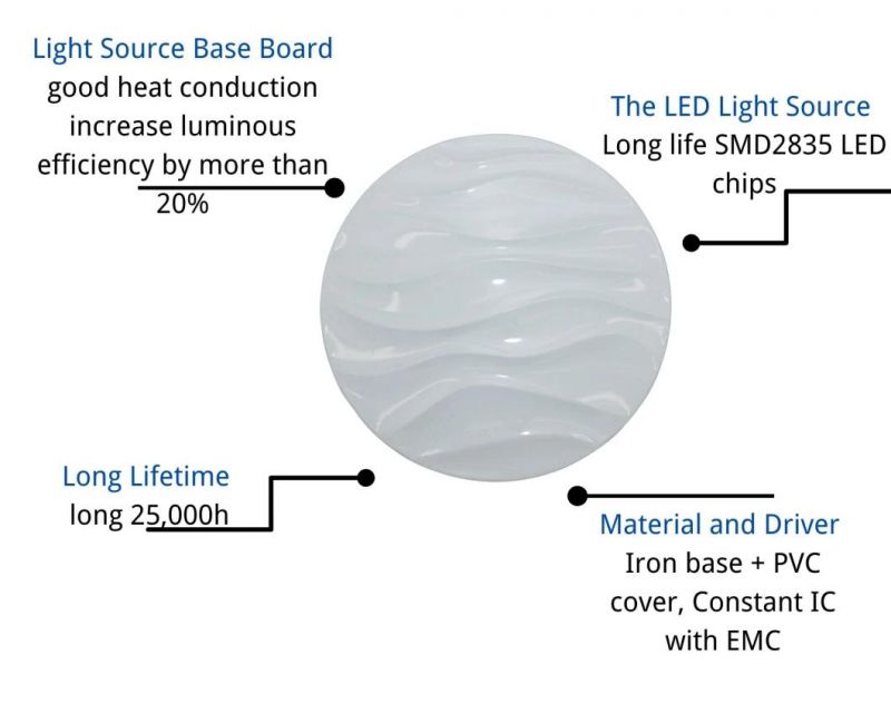 180-240V Surface Mounted IP65 LED Ceiling Light 12W 4000K Nature White (Motion Sensor Available