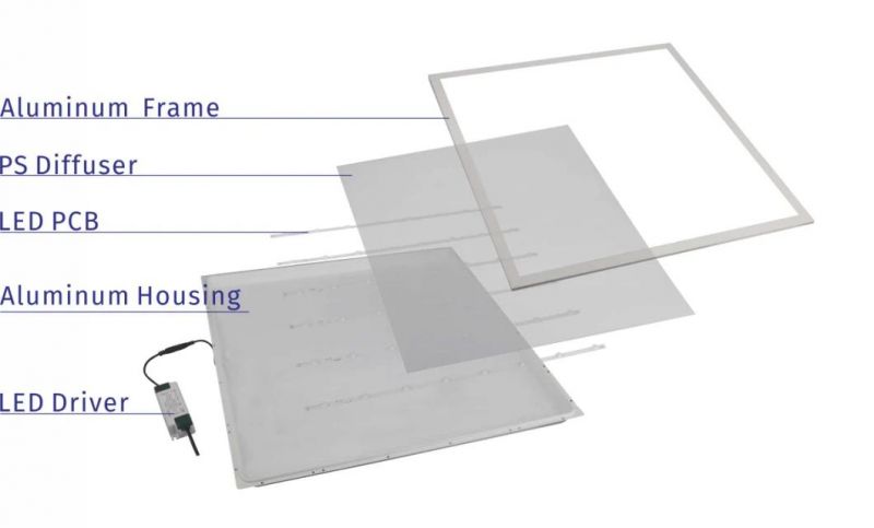 TUV/CE/CB/Lm79/Lm80/TM21/Istmt Certified 40W 295X1195mm LED Recessed Backlit Panel Light, LED Back Light