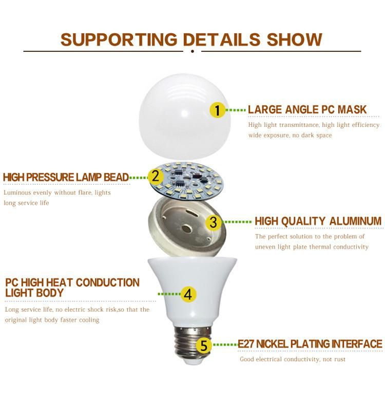 5W 7W 9W 12W 15W SMD 2835 Real Power LED Bulb Light