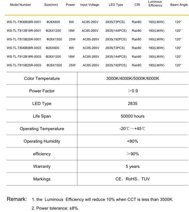 120cm/ 4FT 18W Evg & Kvg Ballast Compatible T8 LED Tube Light