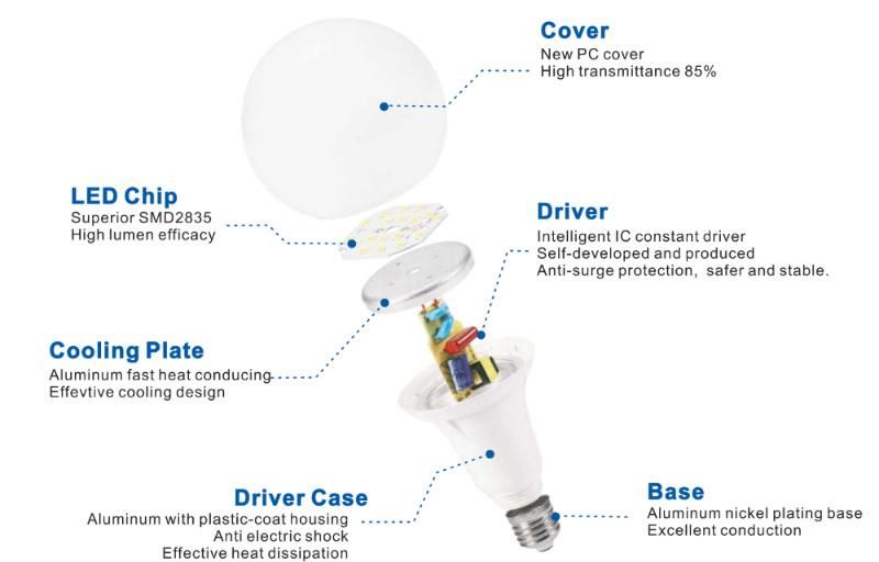 New Design Cool White Light 5W/7W/9W/12W/15W/18W LED Bulb