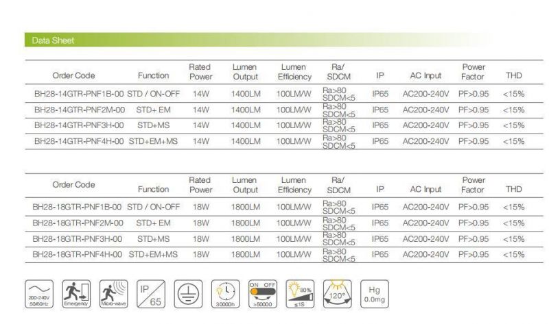 16W LED Wall Mount Bulkhead with Microwave Sensor IP65 LED Dimming with 3h 3W 5W Emergency