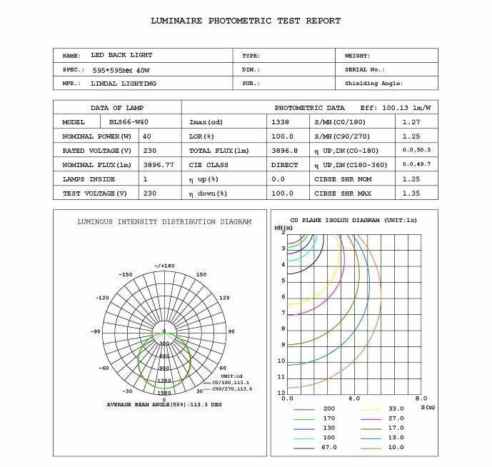 LED Backlit Panel Light, LED Recessed Back Light for Office, Gym, Mall, Supermarket, White Color, TUV CE CB Certificate SMD2835 IP40 Recessed