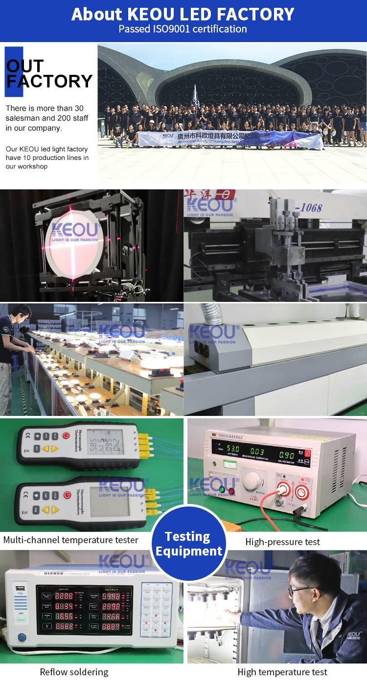 Wholesale Price Indoor Easy Installation Flat Ceiling Lamp 36W Surface Mount LED Panel Light Round