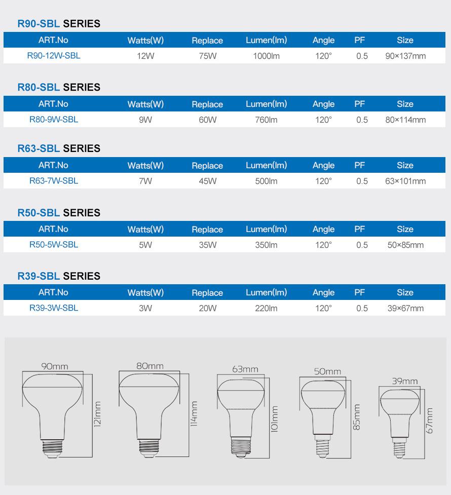 R90 LED Reflector Bulb