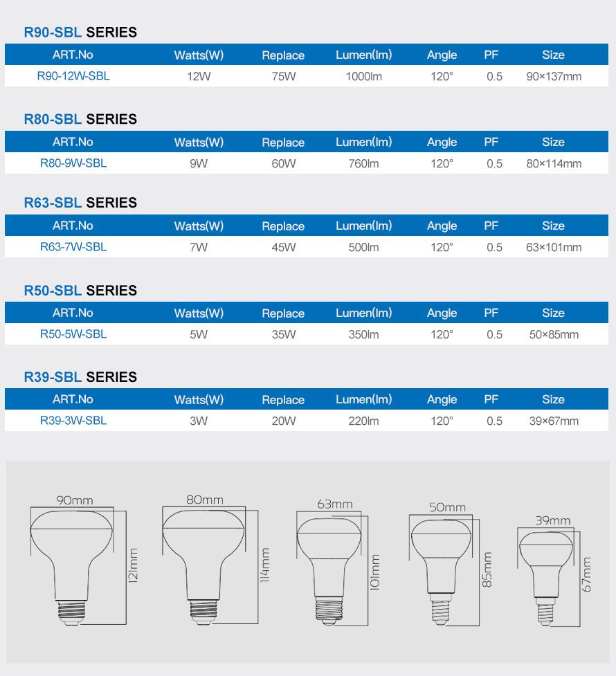 R90 LED Reflector Bulb