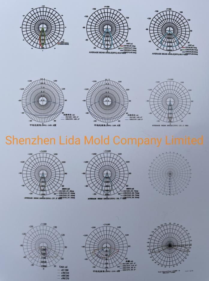 Ultrathin COB Lens