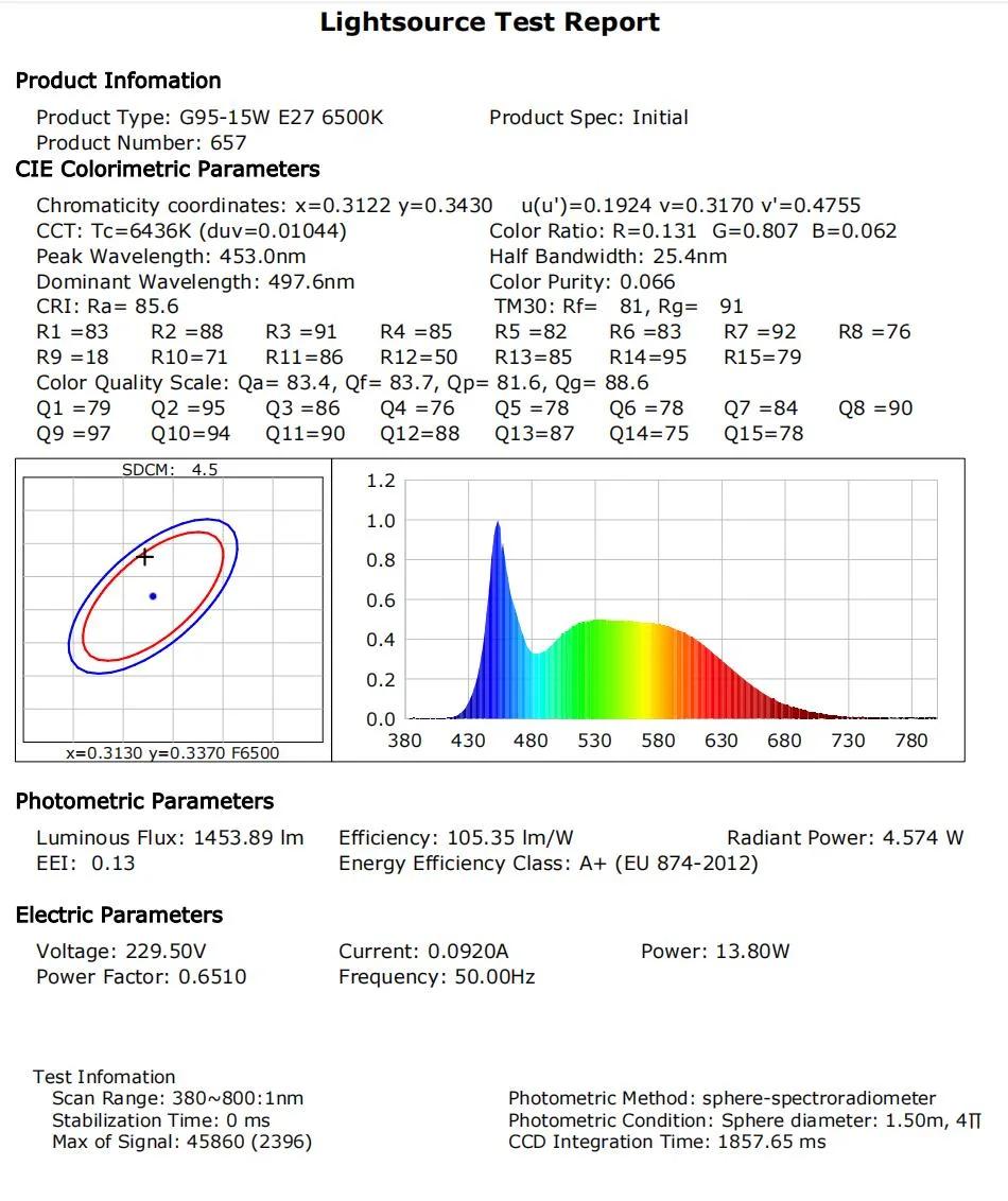 China Factory Price Hot Sale LED Bulb Energy Saving Lamp G95 15W 170V-260V LED Global Bulb Light for Indoor Lighting and Decoration with CE RoHS ERP Approval