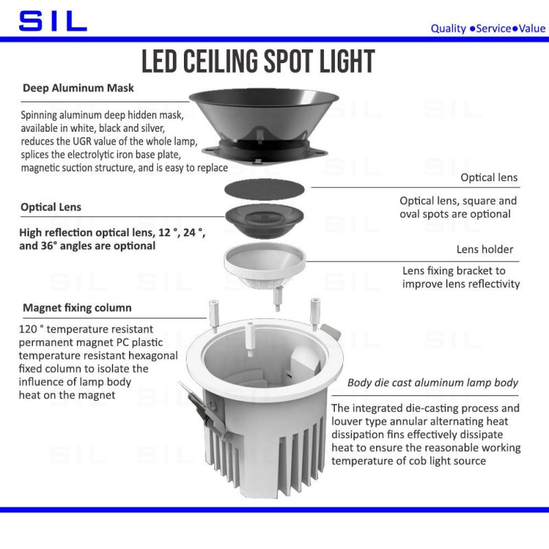 Hot Sales High Quality LED Spot Light with Cheap Price, 35W Die Casting LED Spot Light with Special Aluminum Reflector Spotlight