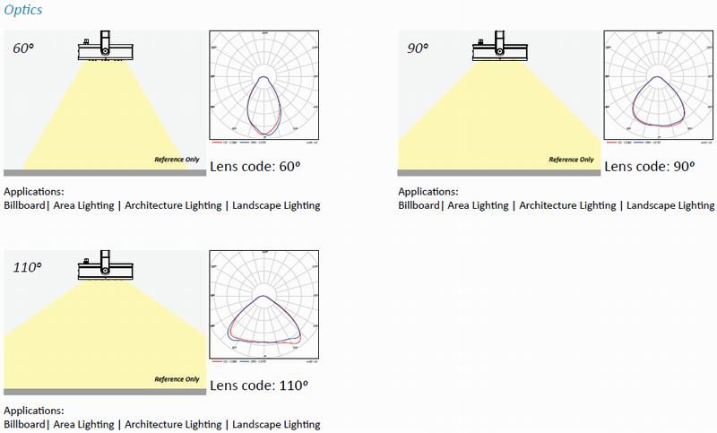 50W Industry LED Low Bay Light IP66