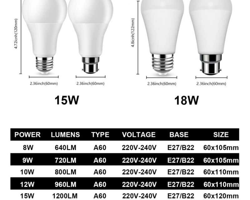 China Manufacturer Hot Sale LED Bulb A60 5W-15W E27 B22 220-240V LED Lamp Factory Price with CE RoHS ERP Approval Energy Saving Lamp for Indoor LED Lighting