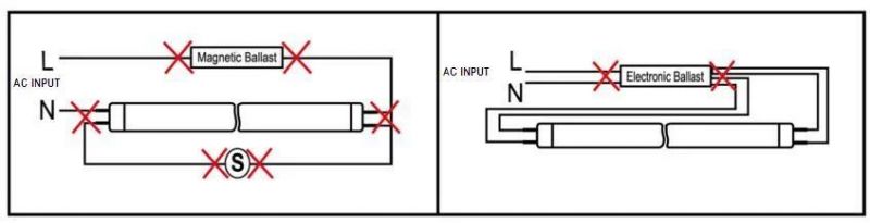 Ballast Bypass PC LED T8 Tube 4FT 20W 100-277V 120lm/W 3000K Warm White