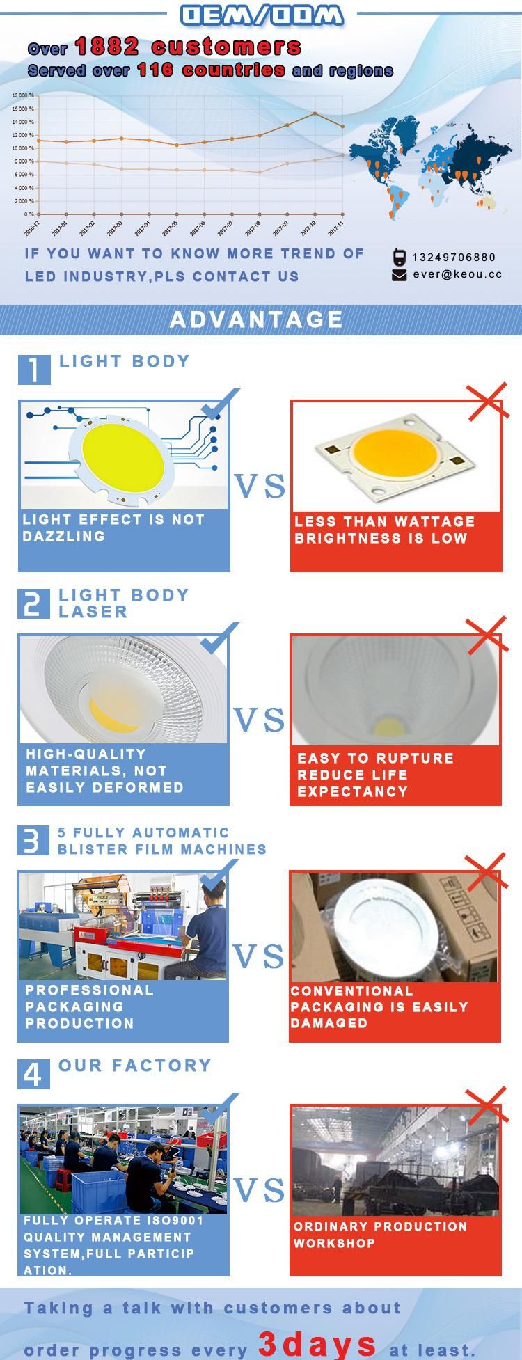 New Design Spotlight 10W LED Down Light