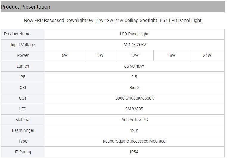 New ERP Recessed Downlight 9W 12W 18W 24W Ceiling Spot Light IP54 LED Panel Light