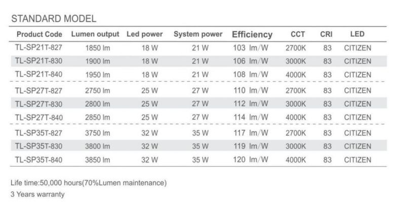 China Factory LED Spot Track Lights CE RoHS Certificate 20W COB Track Light