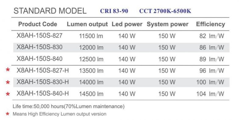 Aluminum 150 Watt LED Downlight SAA Downlight Deep SMD Recessed Downlight X8ah