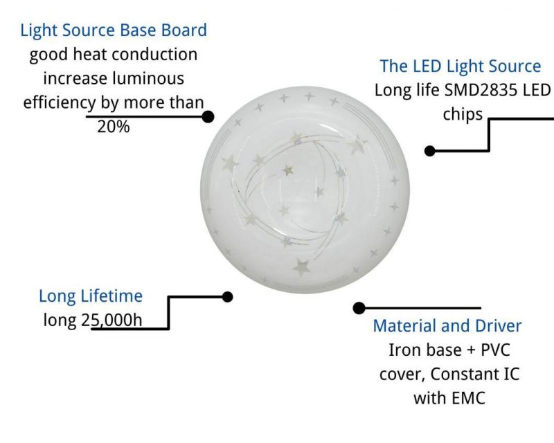 Good Heat Dissipation: Aluminum Print Circuit Board Apple Cover Ceiling Lights