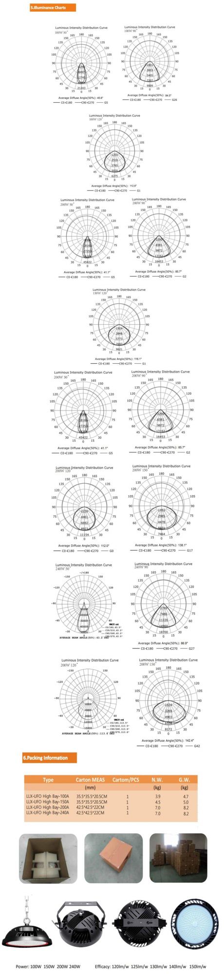 5years Warranty High Lumen UFO Architectural LED High Bay Light