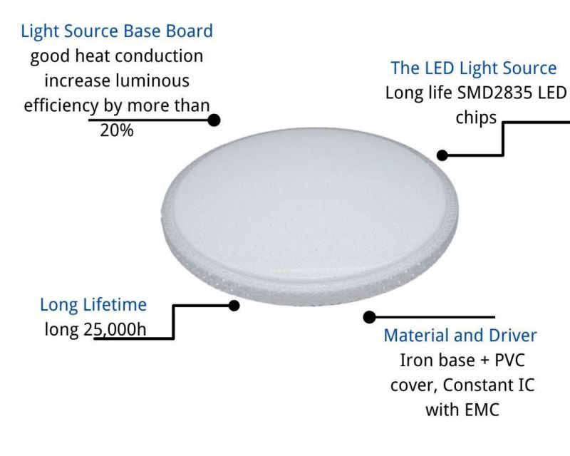 Smart Crystal Round Cover LED Ceiling Lights 36W with Good Heat Conduction, Luminous Efficiency